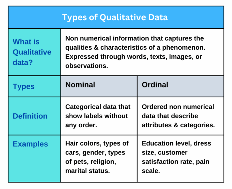 Buy the Best Qualitative Data Analysis Services