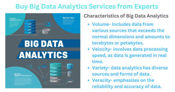 Big Data Analytics Services | Consulting Experts
