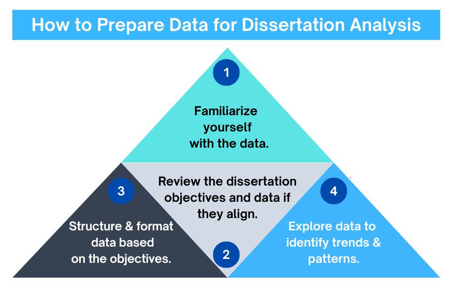 Top Dissertation Data Analysis Services