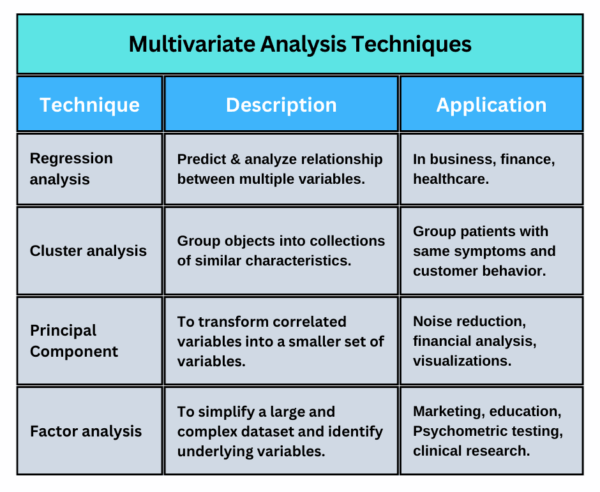 Custom Multivariate Data Analysis Services