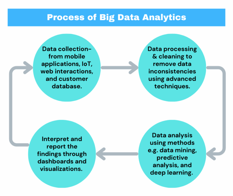 Big Data Analytics Services | Consulting Experts