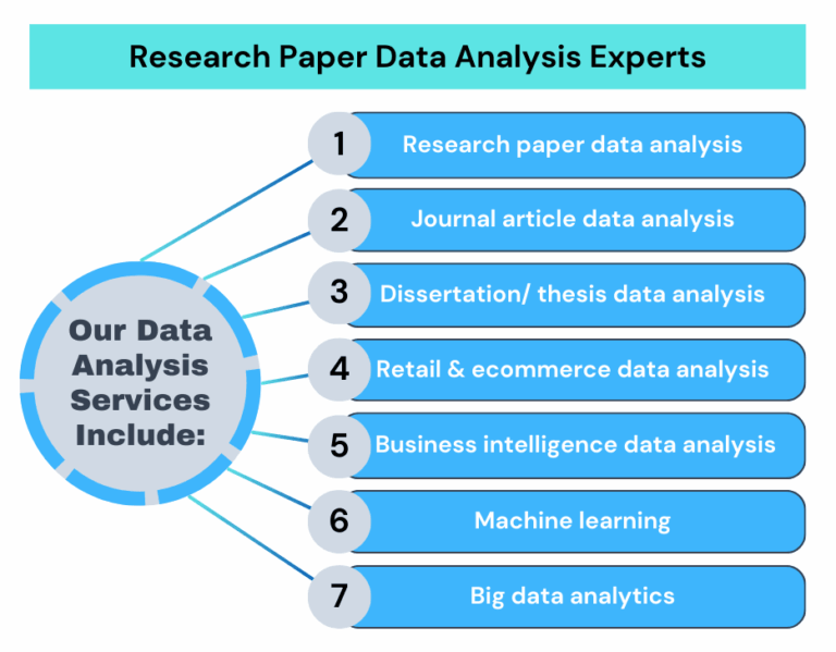 Research Paper Data Plot Research Paper Data Analysis Services |Expert Help