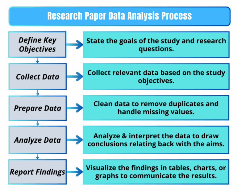 Research Paper Data Analysis Services |Expert Help