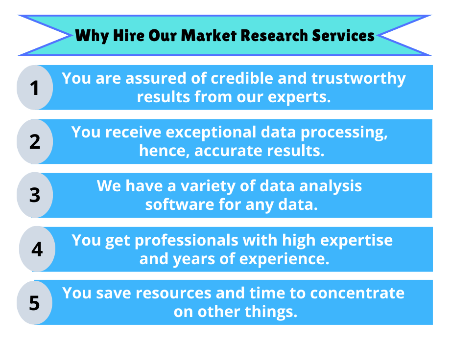 Market Research Service Example Expert Market Research Services