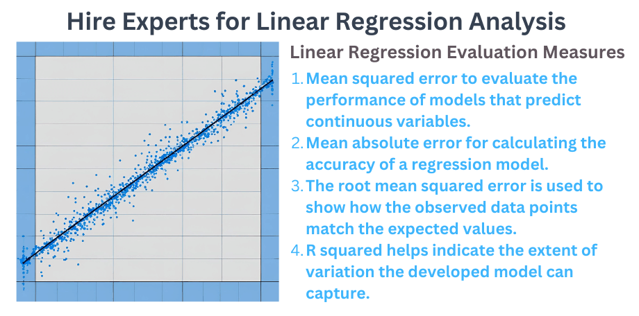 Hire Experts for Linear Regression Analysis