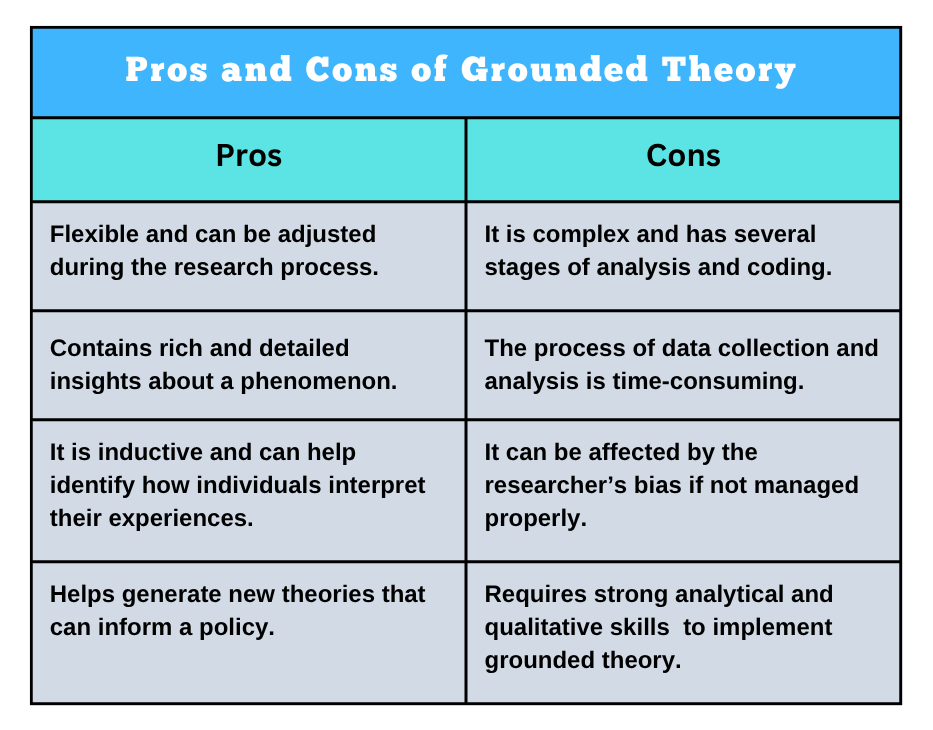 Pros and Cons of Grounded Theory