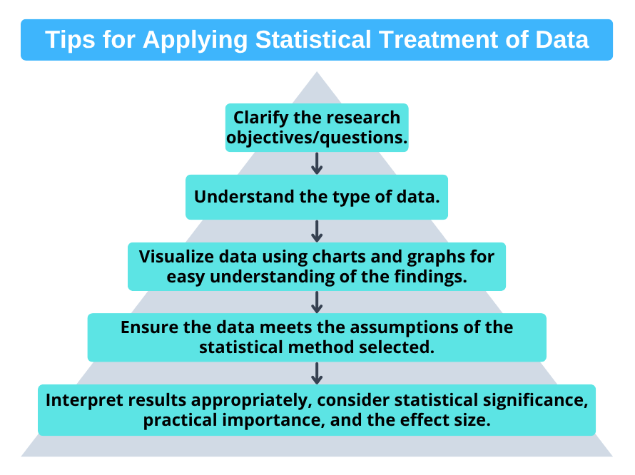 Tips for Applying Statistical Treatment of Data