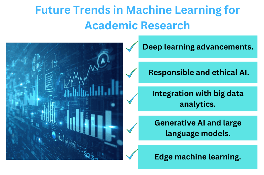 Future-Trends-in-Machine-Learning-for-Academic-Research-1.webp