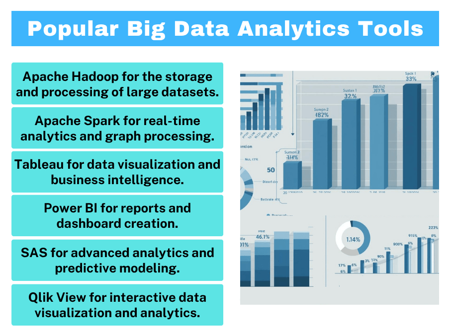 Popular Big Data Analytics Tools