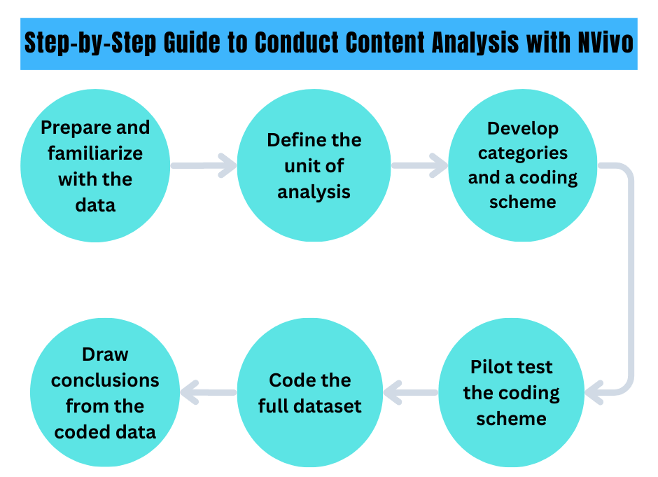 Step-by-Step Guide to Conduct Content Analysis with NVivo