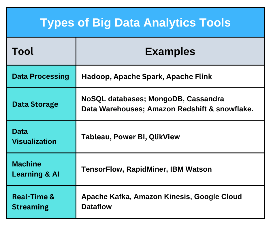 Types of Big Data Analytics Tools