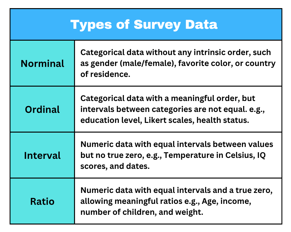 Types of Survey Data